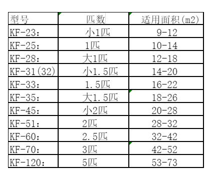 河口空调维修